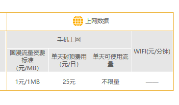 联通发短信开通国际漫游中国联通短信开通国际漫游