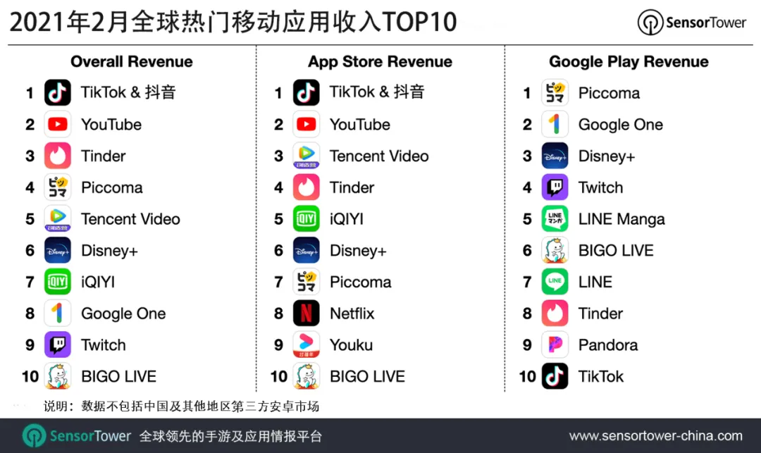 海外版tiktok下载抖音海外版tiktok下载