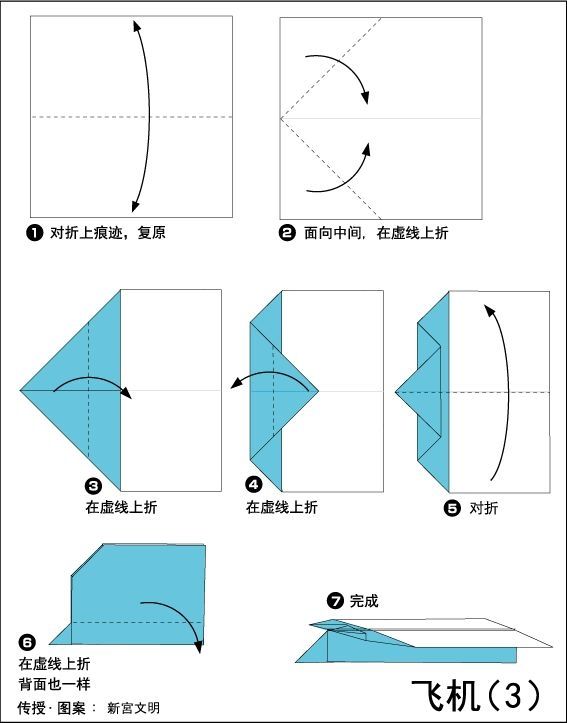 纸飞机接码[纸飞机验证码]