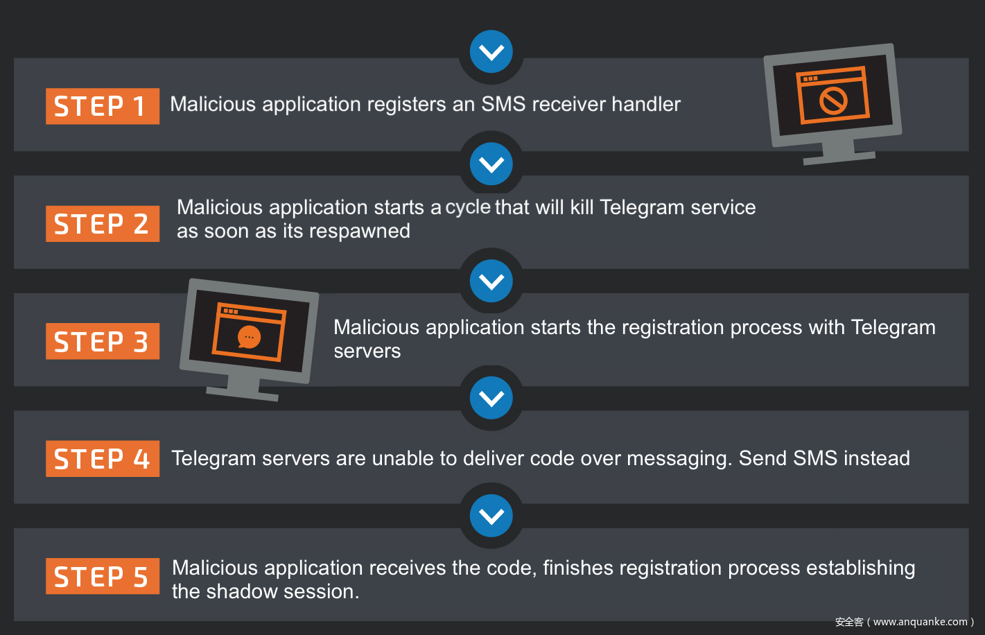 telegremweb[telegramweb登录]