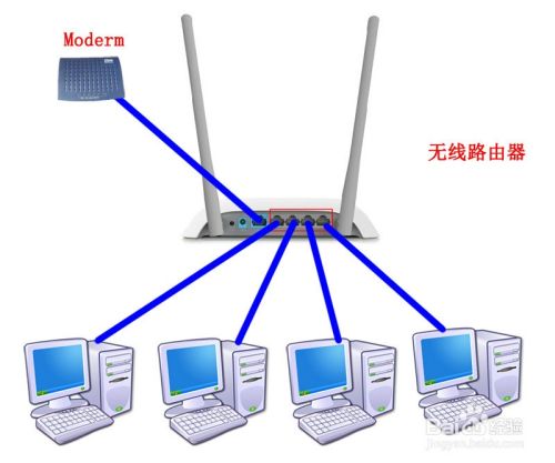 telegeram必须要用外网?的简单介绍