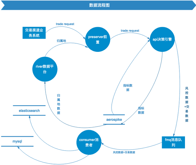 telegeram用户分布[telegram全球用户分布]