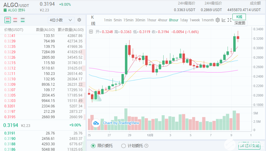 bk交易所排名[bk交易所是官方认可的吗]