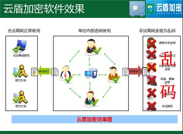 加密交流软件[加密交流软件哪个好]