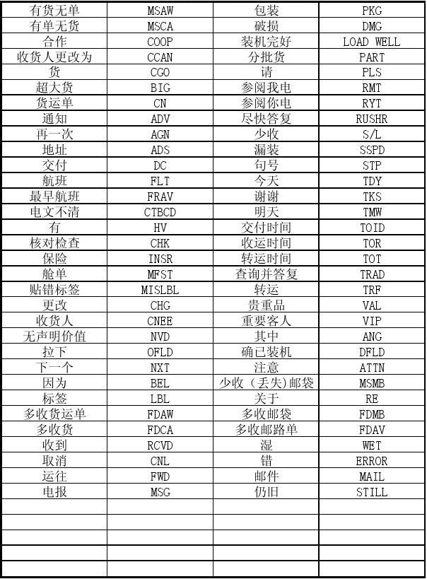 关于外网电报是什么意思的信息