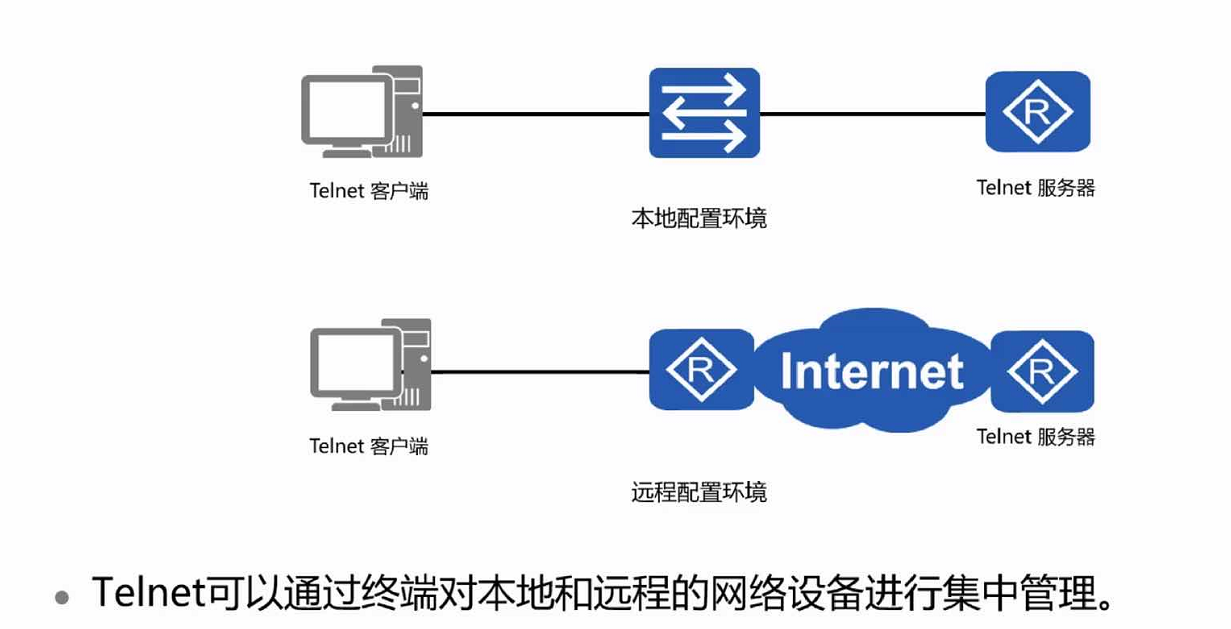 华为Tel[华为telnet 配置命令]