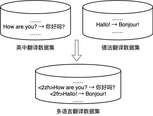 翻译1001翻译[10010304翻译]