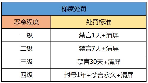 Tg为什么会封号[为什么tt封号了上不了其他账号]