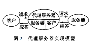 包含telegreat登陆代理免费的词条