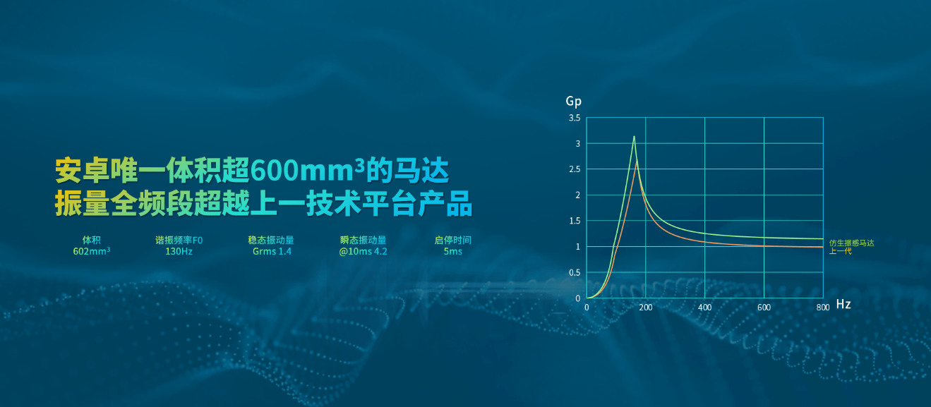 包含怎么解除telegeram的限制的词条