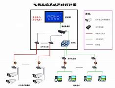 关于安装telegeram的视频流程的信息