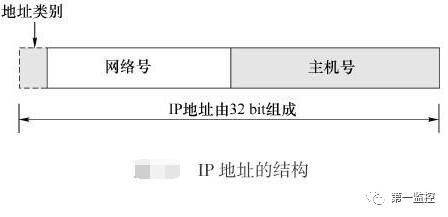 纸飞机ip地址-纸飞机网址链接流程