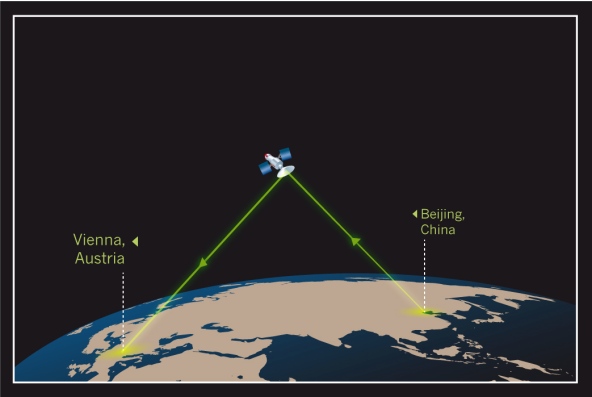 [teleportation翻译]the telecommunications revolution 翻译