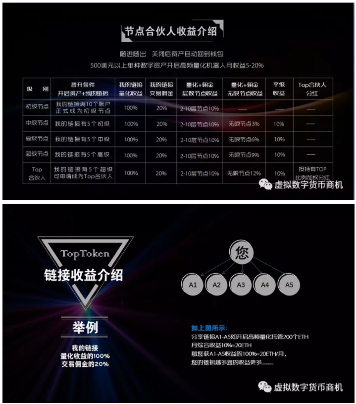 [toptoken钱包官网]toptokenpocket