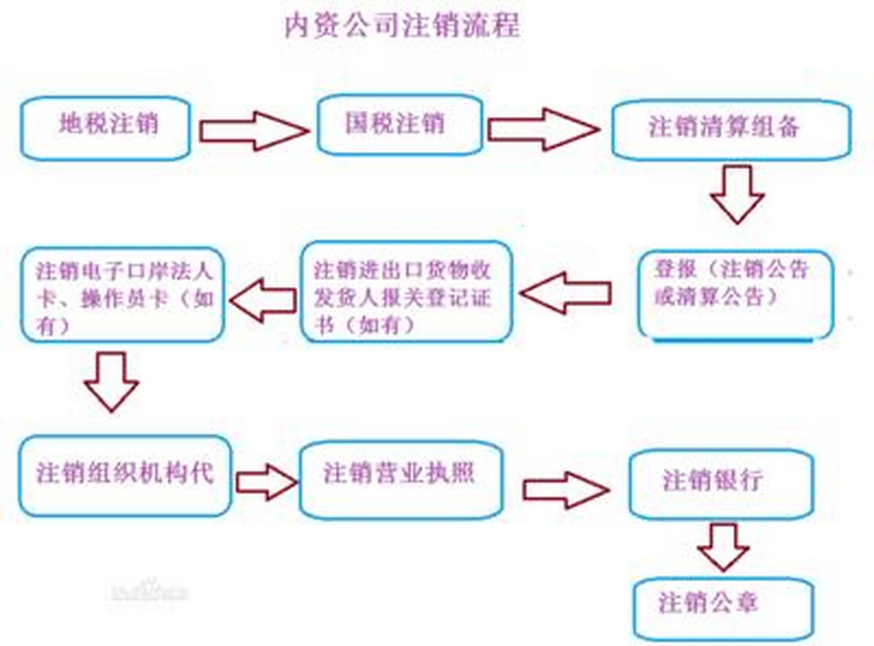 [telegeram注销流程]telegram 如何注销账号