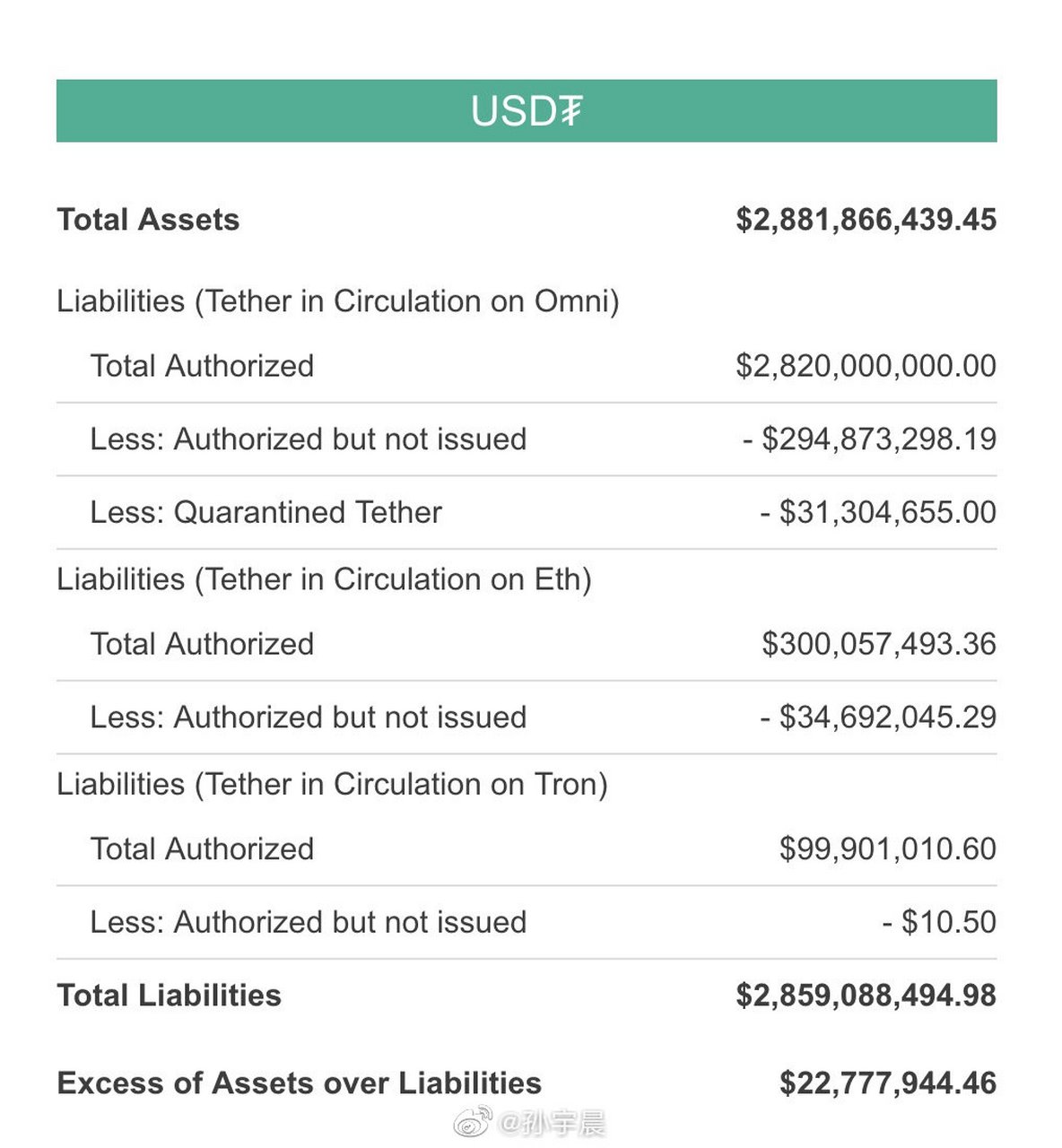 [imtoken没有usdt-trc20吗?]imtoken钱包没有这个币,能不能转进去?