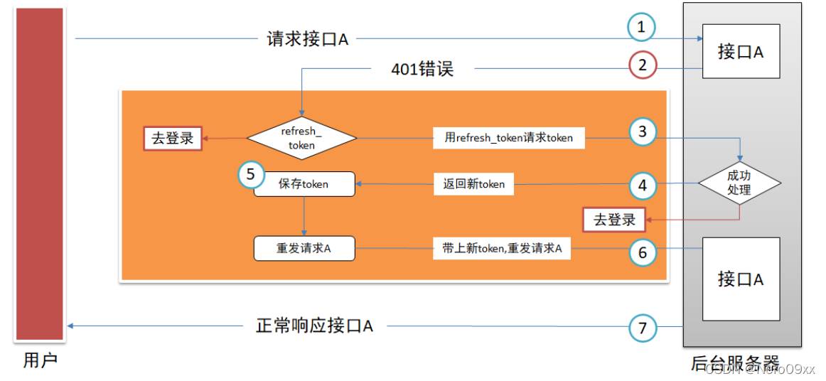 [token登陆]token登陆APP