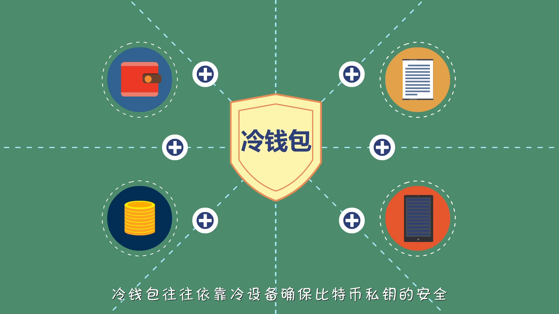 [冷钱包怎么弄]冷钱包怎么收币
