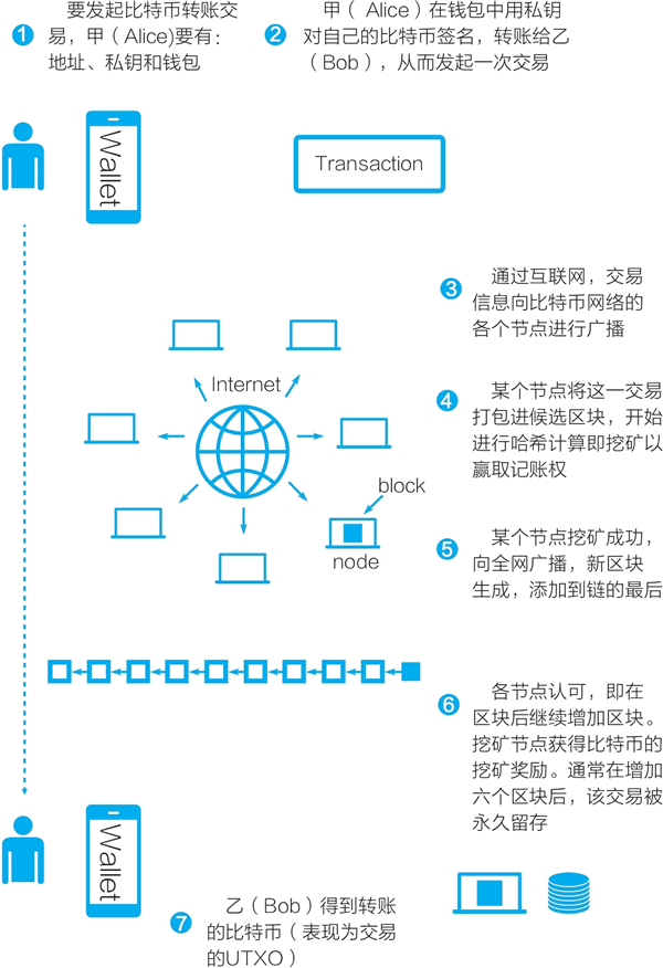 [中本聪怎么绑定小狐狸钱包]中本聪怎么绑定小狐狸钱包,有视频教程吗