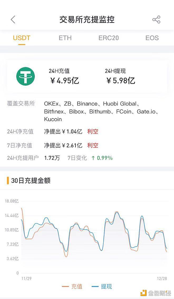 [钱包里的USDT被盗]usdt被盗警察会管吗?