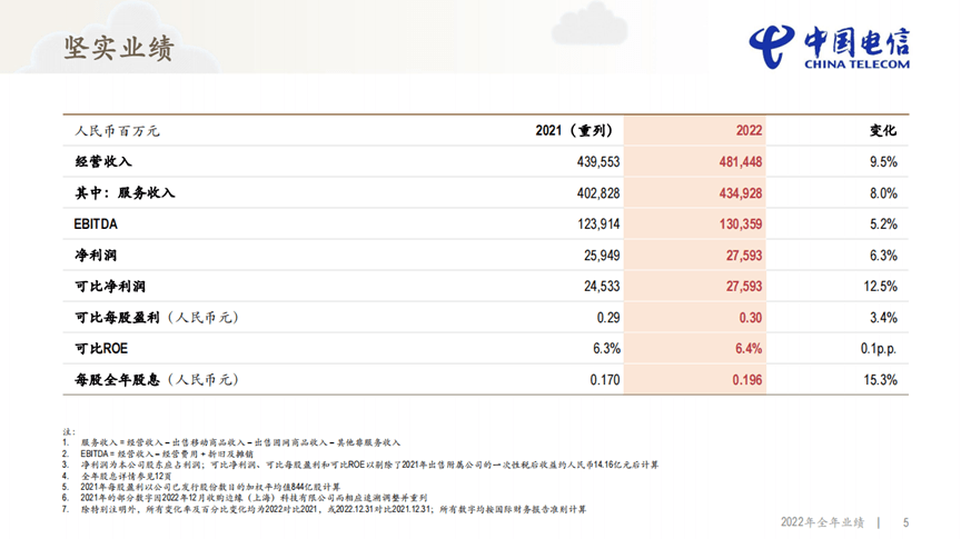 [telegaem韩国节点]telegraph官网入口