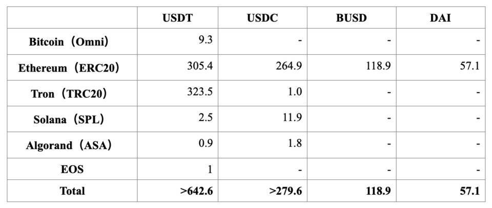 [usdt可以转账吗]usdt可以转给别人吗