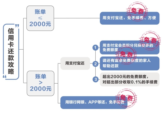 [支付宝互相转账要手续费吗]支付宝互相转账要手续费吗多少