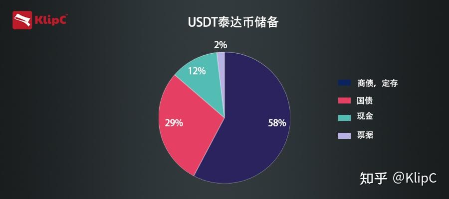 [tether官网能卖usdt吗]tether usdt stablecoin