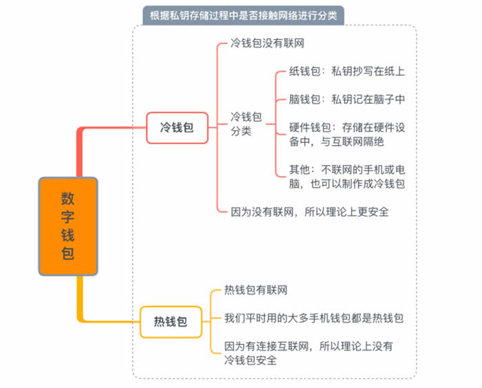 关于imtoken被盗能查出ip的信息