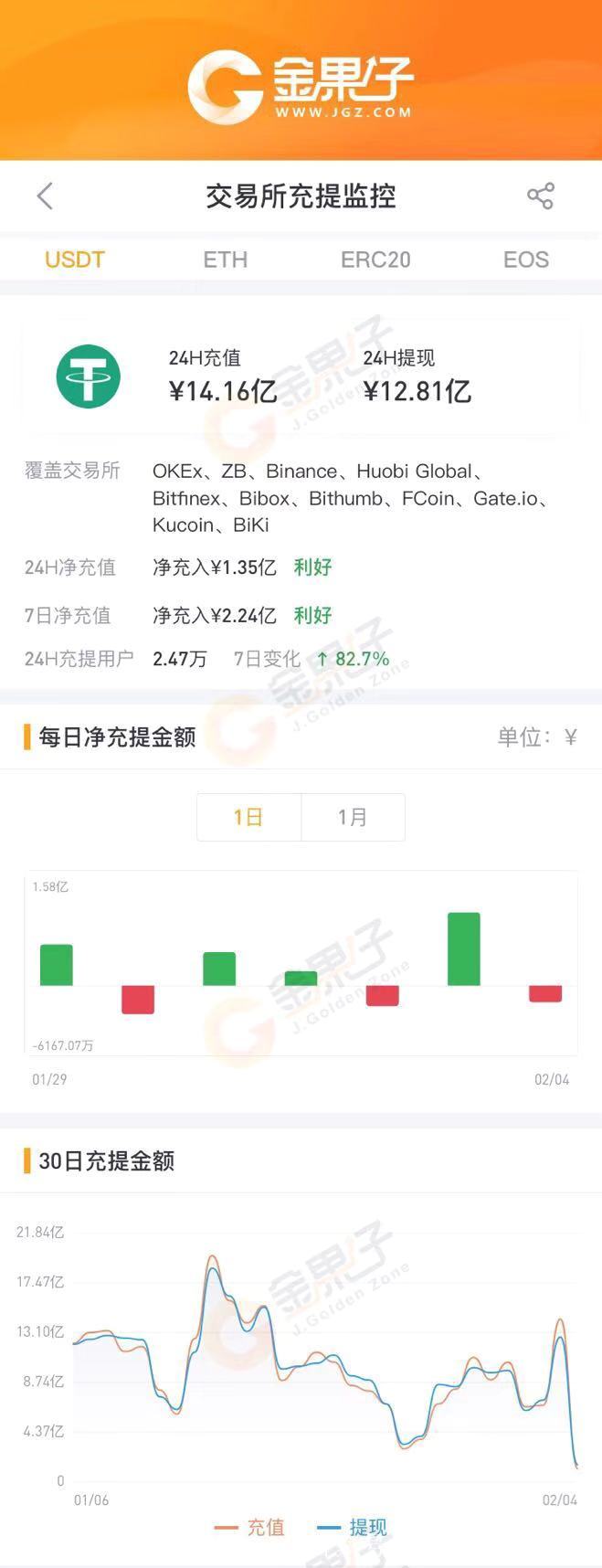 [usdt钱包下载手机版]usdterc20钱包下载