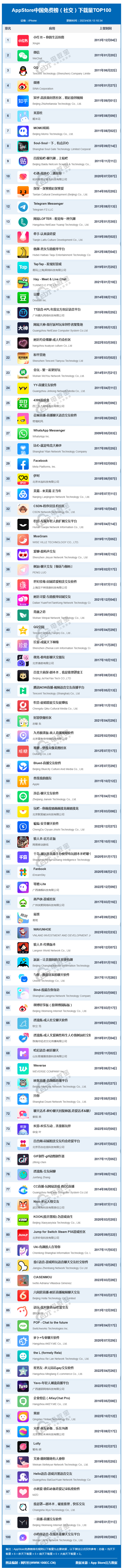 telegram收不到短信验证2023的简单介绍