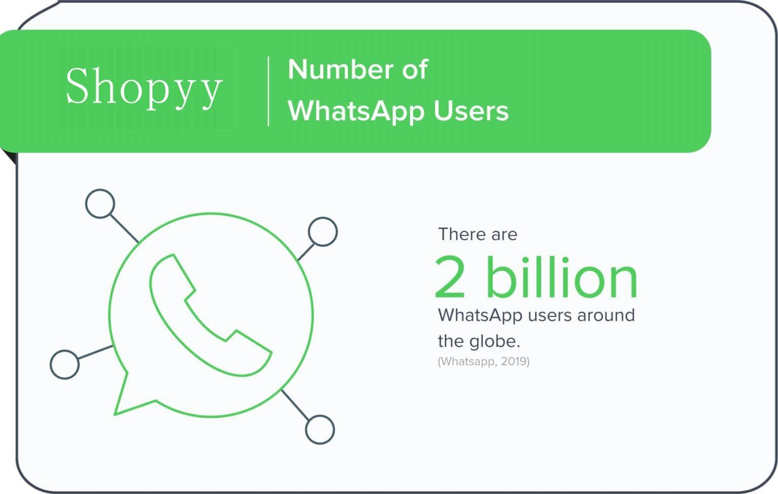 whatsapp的读音-whatsapp怎么读英语
