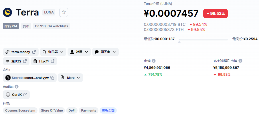 cbc币怎么样-cbc币最新信息