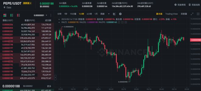 Pepe币行情-pepe币最新消息