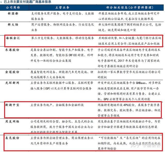 央行数字货币股票代码-央行数字货币股票代码查询