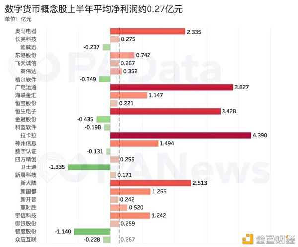 关于数字货币的股票有哪些-关于数字货币的股票有哪些龙头股