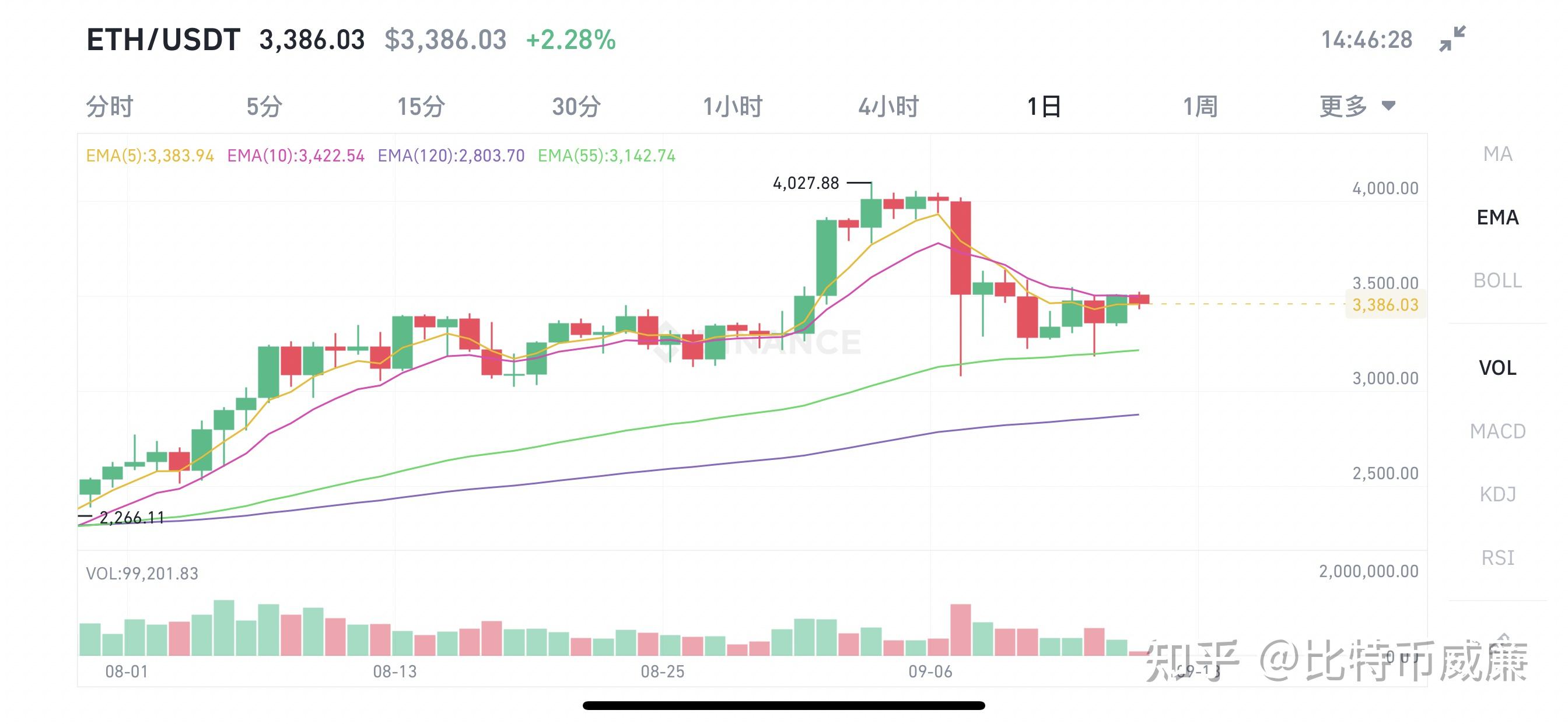 比特币最新价格行情分析图-比特币最新价格行情分析图表