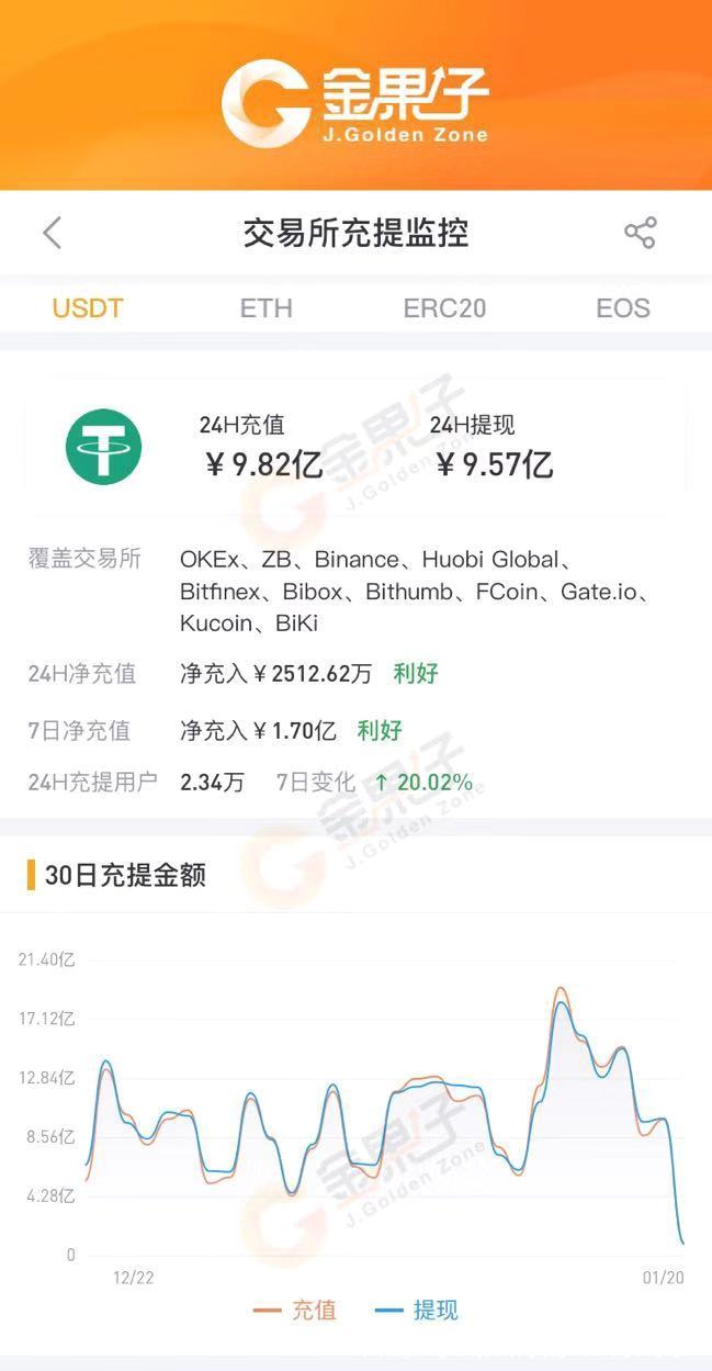 我的usdt钱包地址-usdt钱包地址可以查到本人