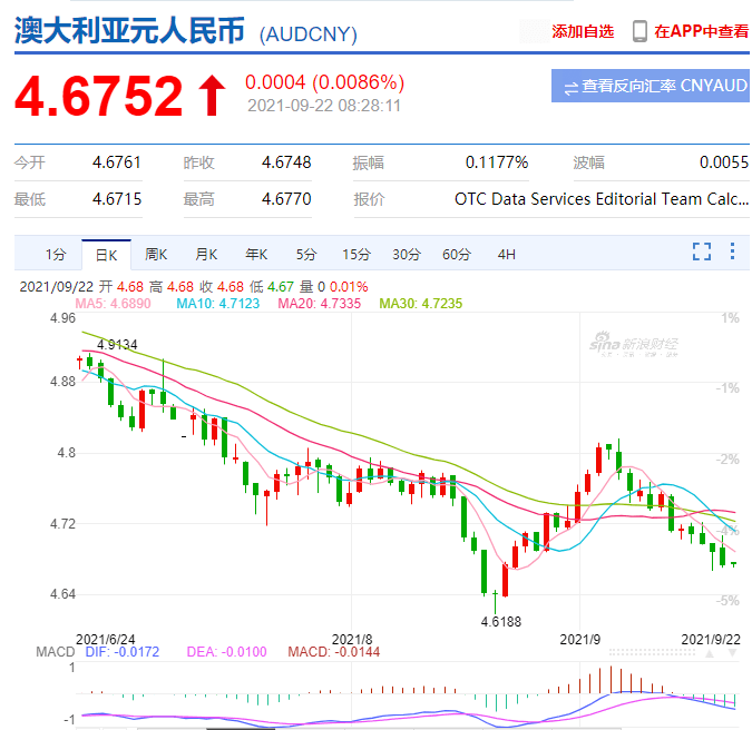 澳元人民币最新汇率走势分析-澳元人民币最新汇率走势分析表