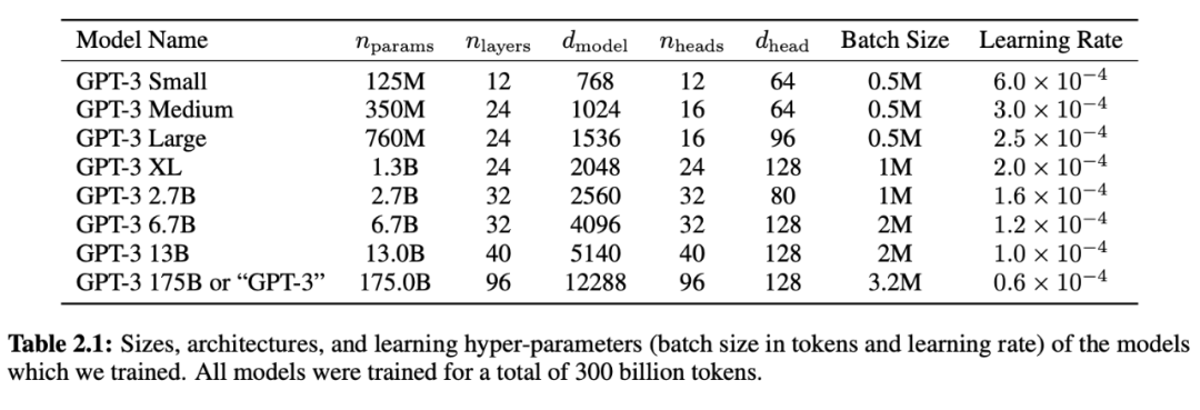 关于token表中文叫什么表的信息