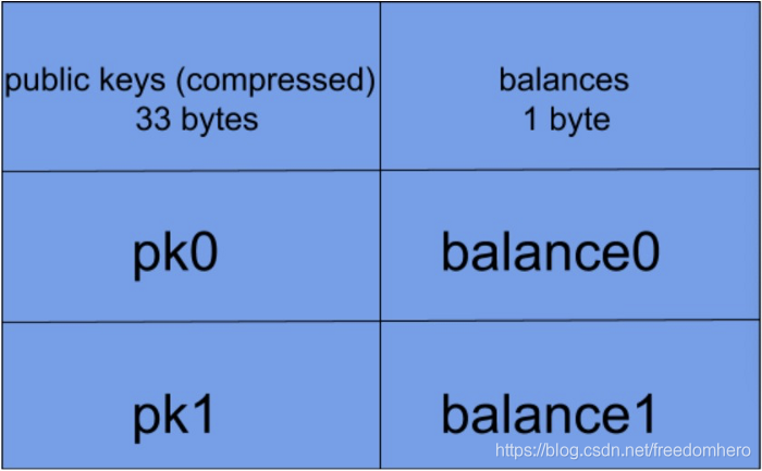 关于token表中文叫什么表的信息