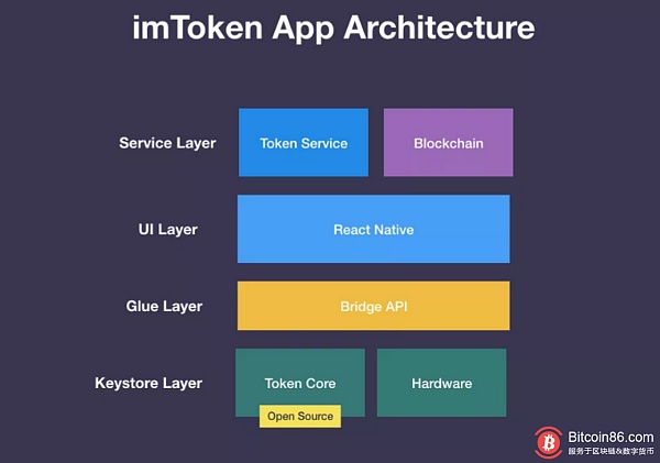 imtokenios-imTokenios版144