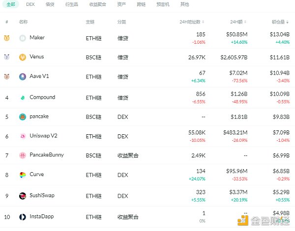 区块链排名前十的币-top50区块链排名前50名
