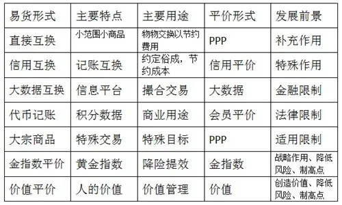 区域性货币一体化名词解释-区域性货币一体化名词解释汇总