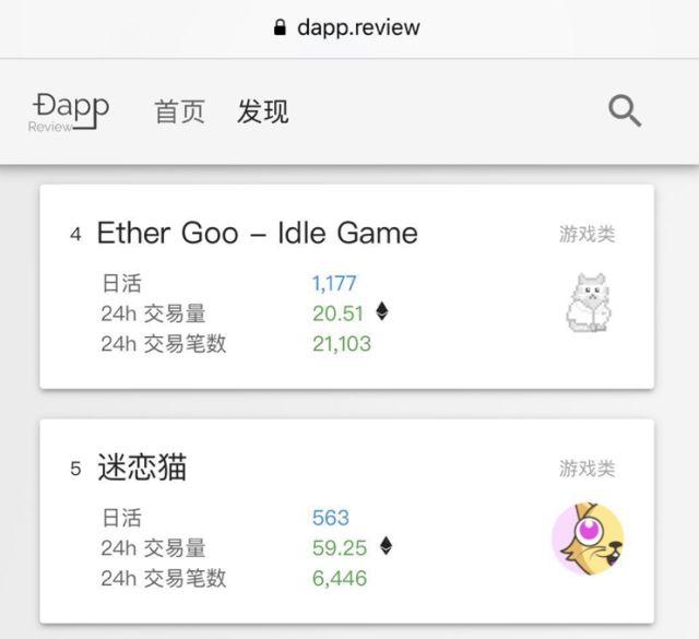 关于cryptokitties交易平台的信息