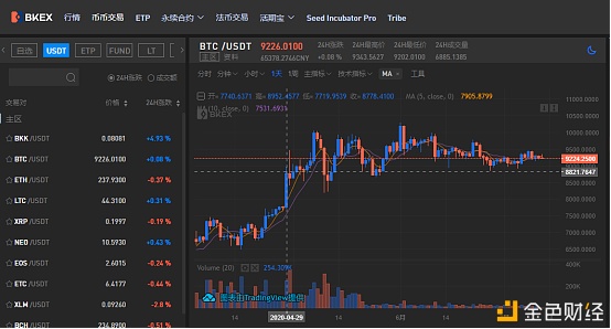usdt怎么获得能量的简单介绍