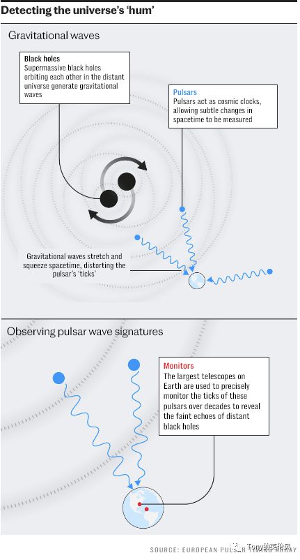 telegraphonline的简单介绍