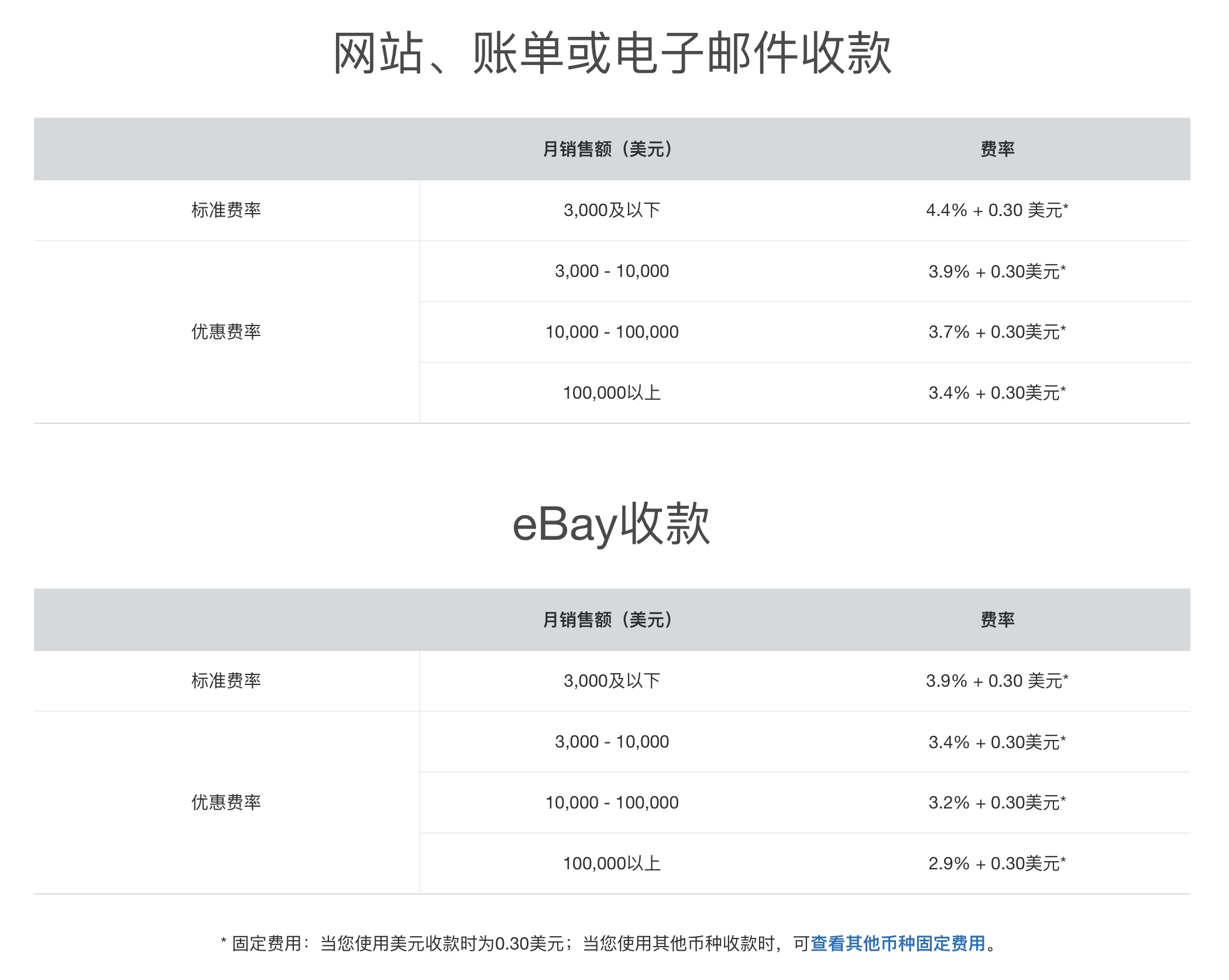 电子支票有哪些-电子支票有哪些优点