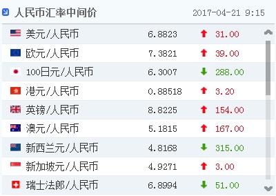 一加拿大元等于人民币多少钱-10万人民币可以移民哪个国家