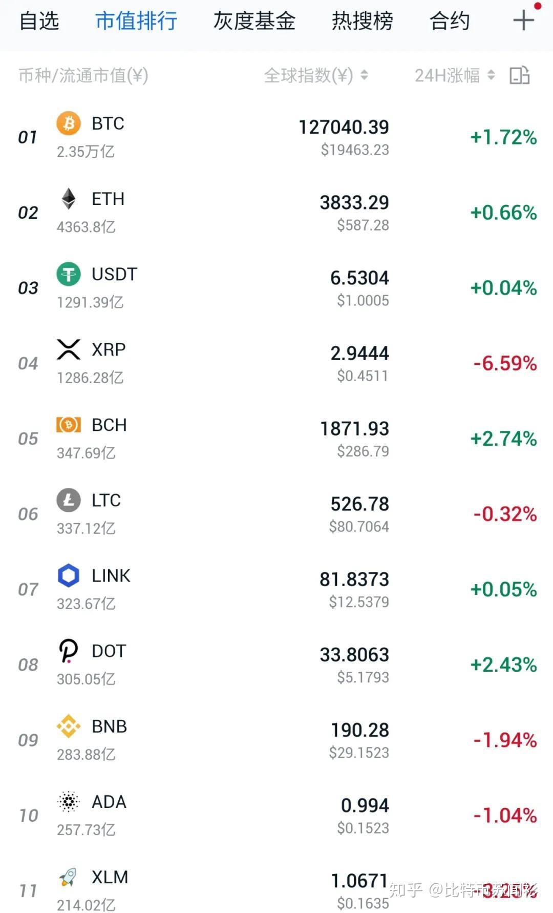 usdt下载app苹果-usdt钱包中文苹果版官方下载